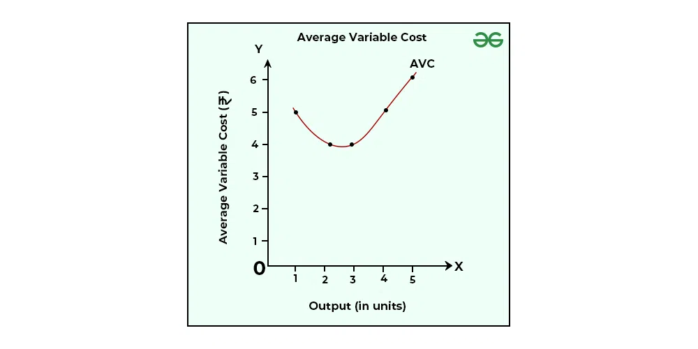 Average Fixed Cost: Definition, Formula, Example, Curve