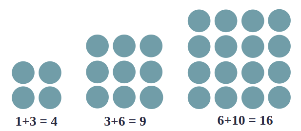 Sum of two consecutive triangle numbers