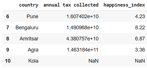 Pandas AI Tutorial DataFrame