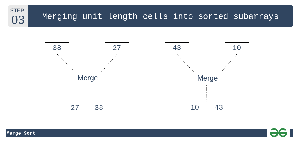 Merge