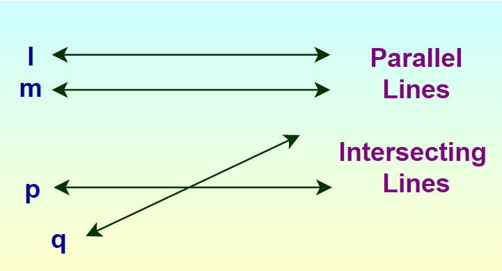 Intersecting and Parallel lines