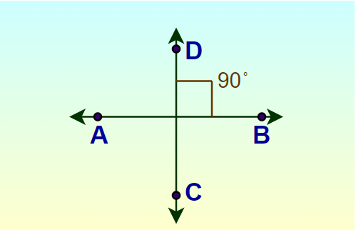 Perpendicular Lines