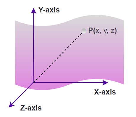 Two lines extend from point S to create a right angle. The vertical line  extends from point S through point 