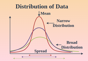 Mean Absolute Deviation - GeeksforGeeks