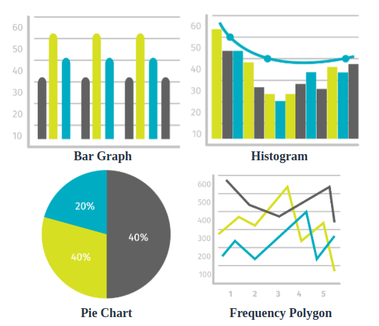 frequency diagram