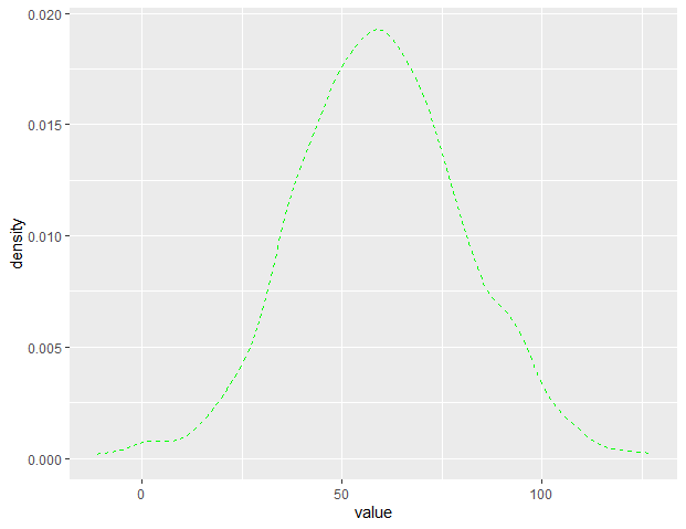 Density Plots with ggplot2 in RGeeksforgeeks