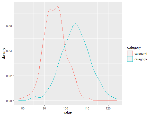 Density Plots in RGeeksforgeeks