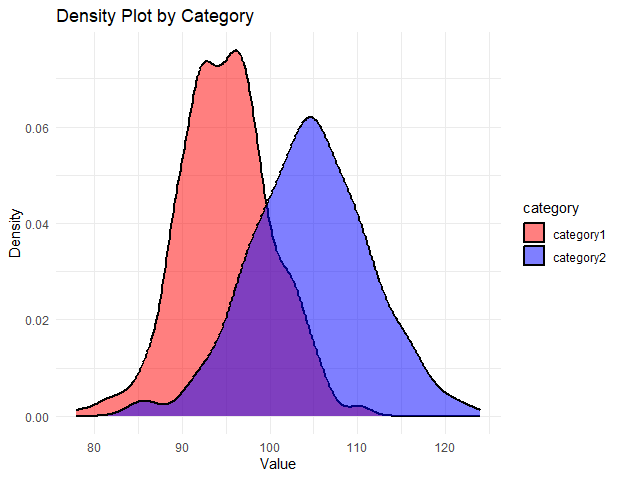 Density Plots in RGeeksforgeeks