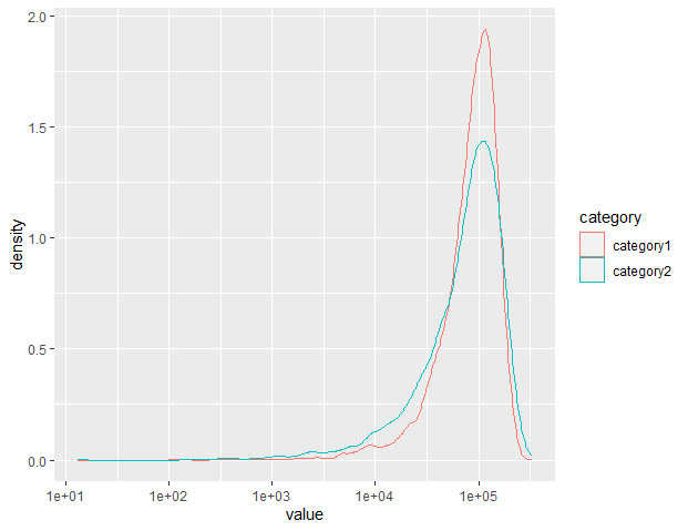 Density Plots in RGeeksforgeeks