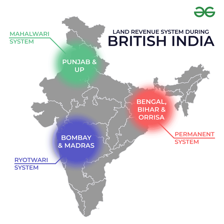 Land Settlement System During British Period At Indiana Brownless Blog