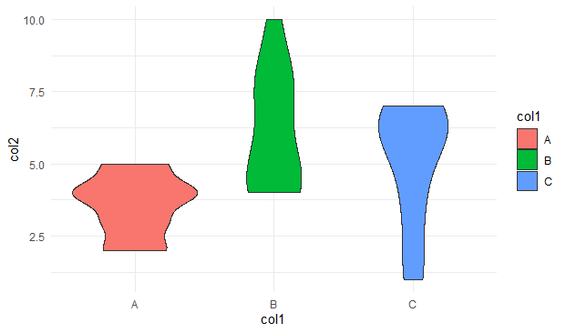 Violinplot with Data Points in RGeeksforgeeks