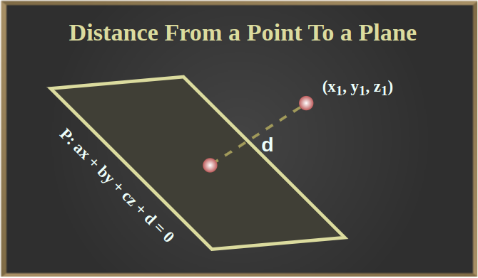 Distance From a Point To a Plane