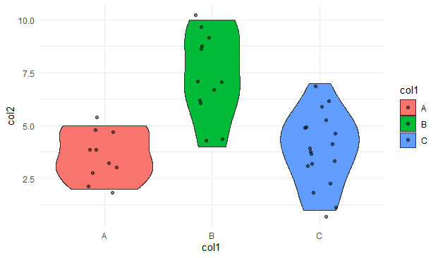 Violinplot with Data Points in RGeeksforgeeks