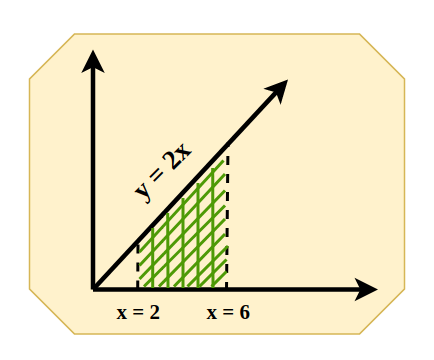 y = 2x curve