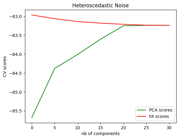 Heteroscedastic Noise-Geeksforgeeks