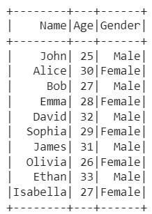 Partitioned Hive Table