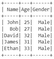 Reading Specific partition of Hive Table