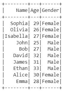 Reading multiple partition of hive table