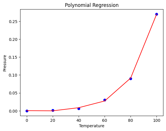 Implementation of Polynomial Regression - GeeksforGeeks