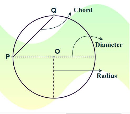 Chord of a Circle