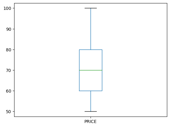 Outlier Detection using Box plot