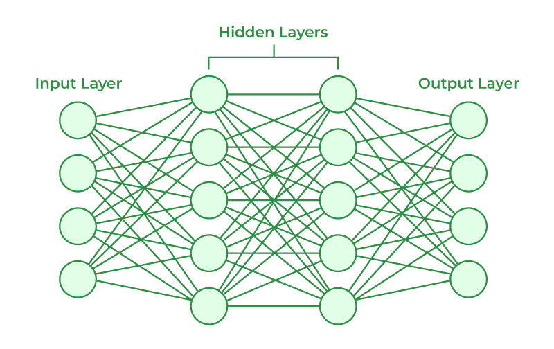 Neural-Networks-Architecture.pngGeeksforgeeks