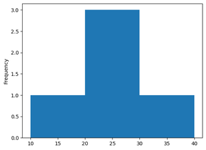 Pandas Cheat Sheet for Data Science in Python - GeeksforGeeks
