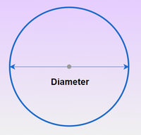 What is a Circle? Definition, Formulas, Properties, and Examples