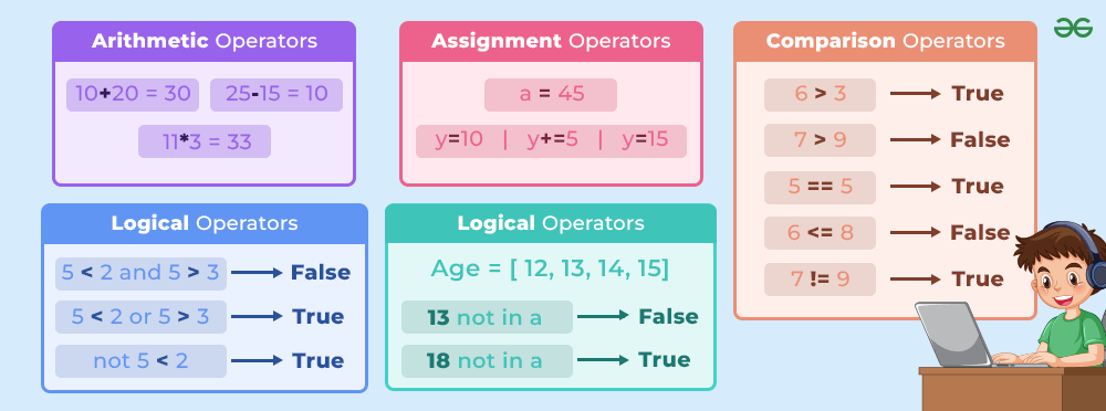 Python Operators