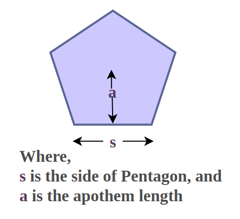 Question Video: Finding the Area of a Regular Pentagon given Its Perimeter