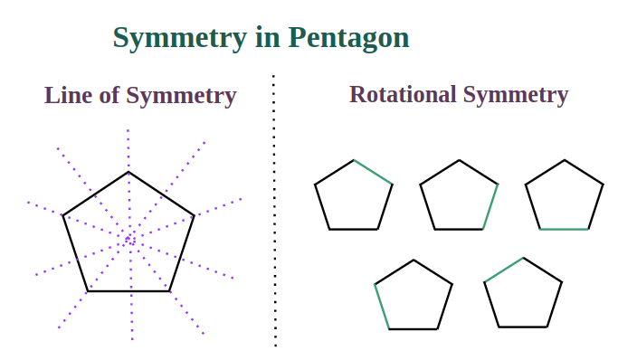 Pentagon: Definition, Shape, Types, Properties, and Formula