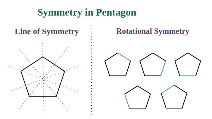Pentagon Rotational Symmetry Pentagon Rotational Symmetry