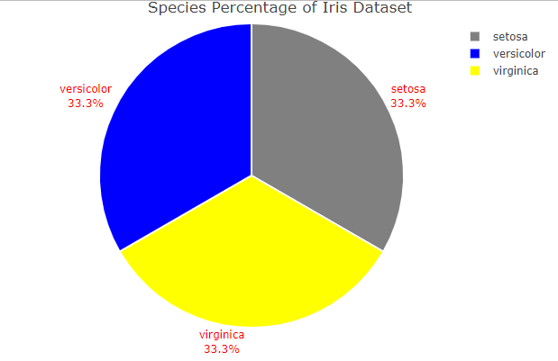 pie chart using plotly in RGeeksforgeeks