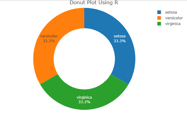 Donut chart using Plotly in RGeeksforgeeks