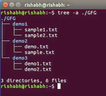 tree -a ./GFG 