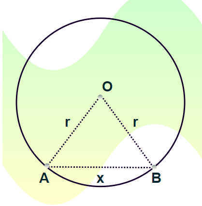 Using the Law of Cosines