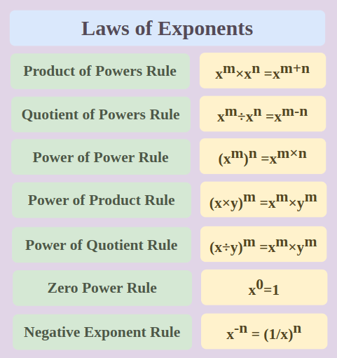 laws-of-logarithms-geeksforgeeks