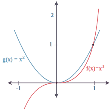 Problem 2