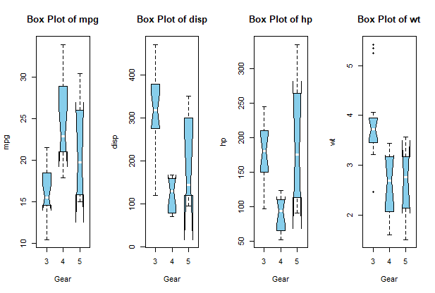 Multiple box plots in RGeeksforgeeks