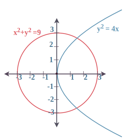 Problem 3