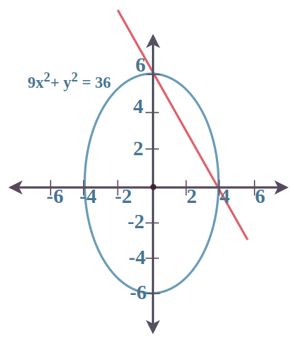 Problem 5