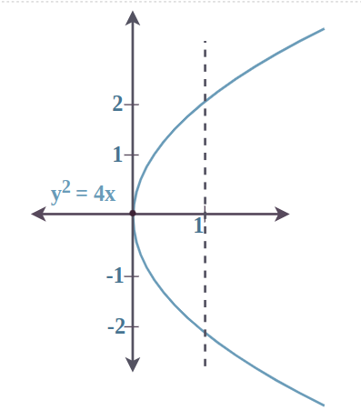 Problem 4