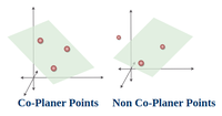 Points, Lines and Planes - GeeksforGeeks