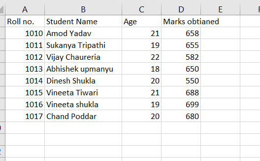 Dataset of students with their name, age, roll no, marks 