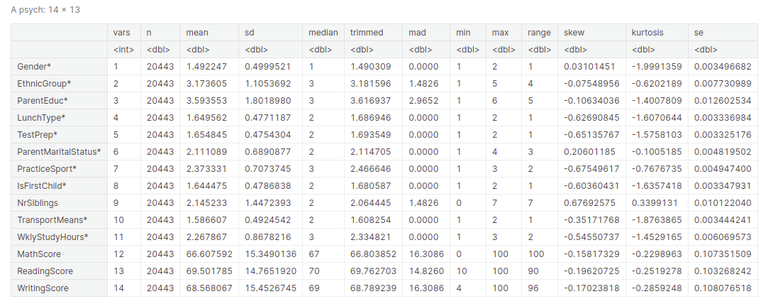 Pre-Processing Data In R – What Is Data Preprocessing? 4 Crucial Steps ...