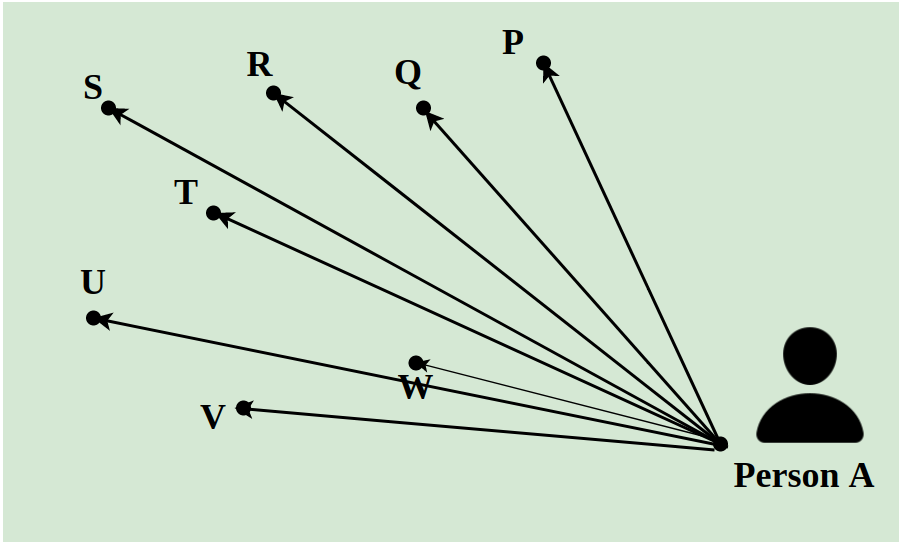 Linear programming in machine hot sale learning