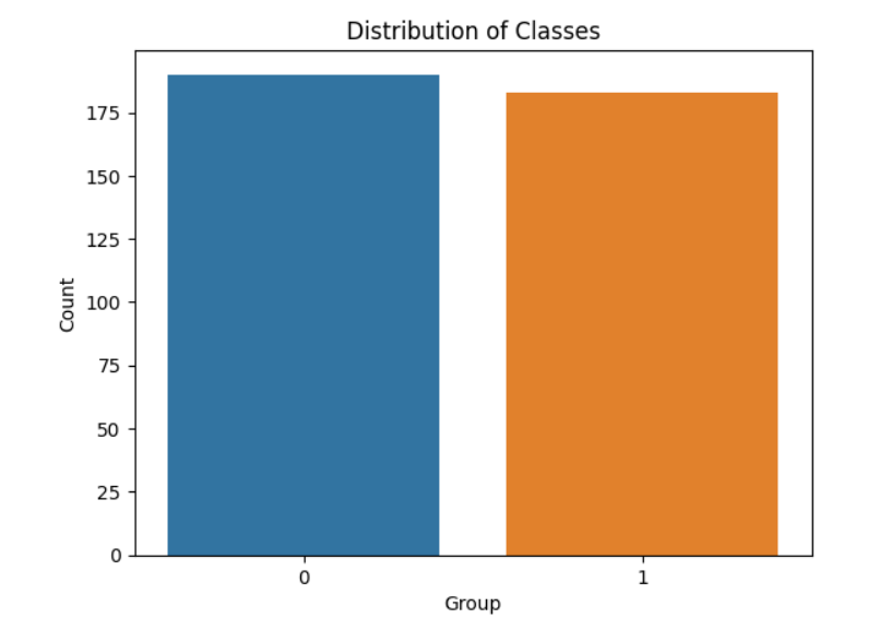 Target class distribution-Geeksforgeeks