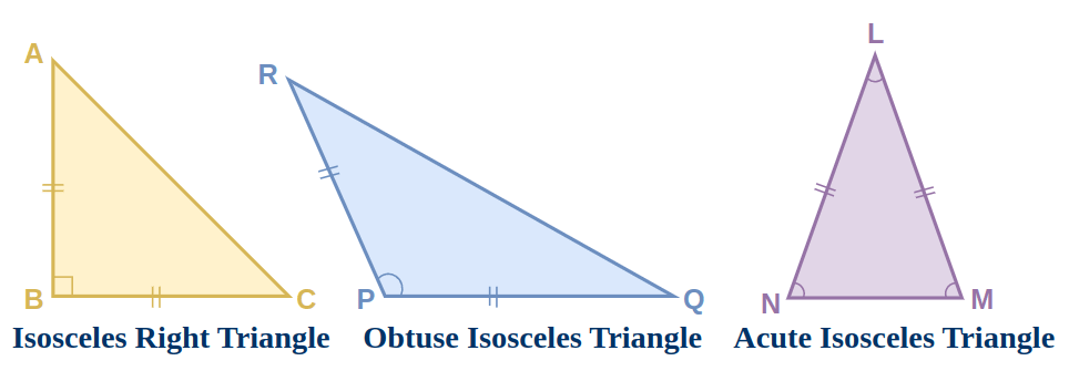 Construction of Isosceles Triangle - 3 Easy and Fast Steps. 