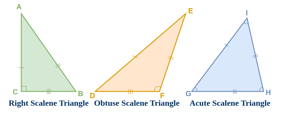 Scalene Triangle - Math Steps, Examples & Questions