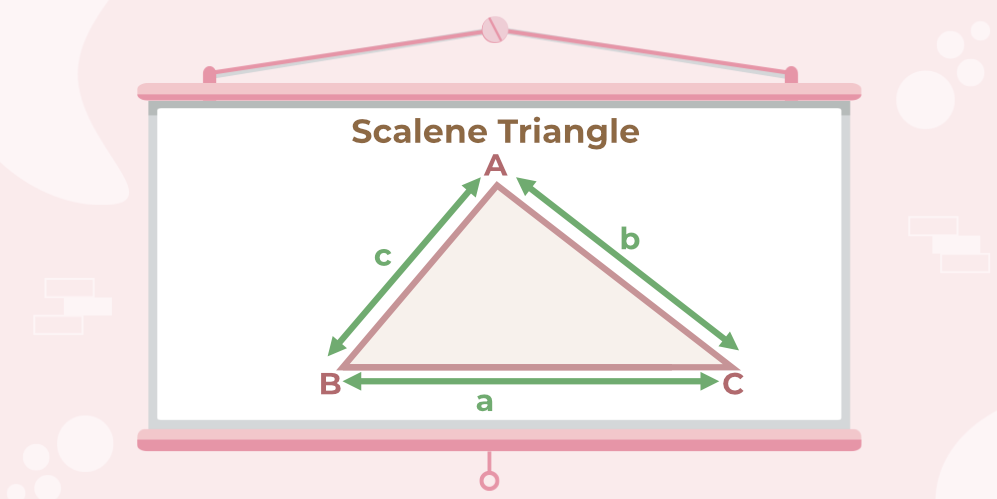 Scalene Triangles